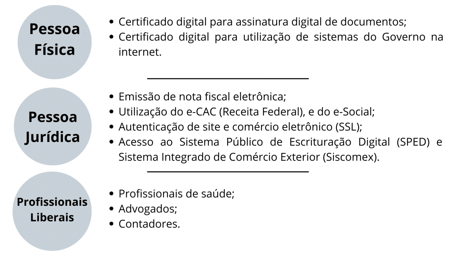 Qual A Necessidade Dos Certificados Digitais? - Virei Contador